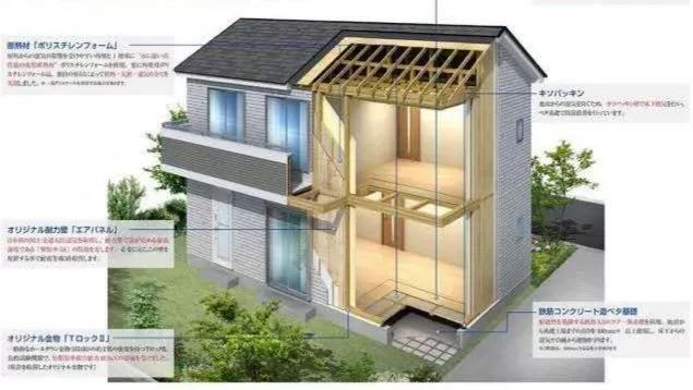 SI 住宅体系 | 绿色环保、可持续性与灵活空间的结合-2