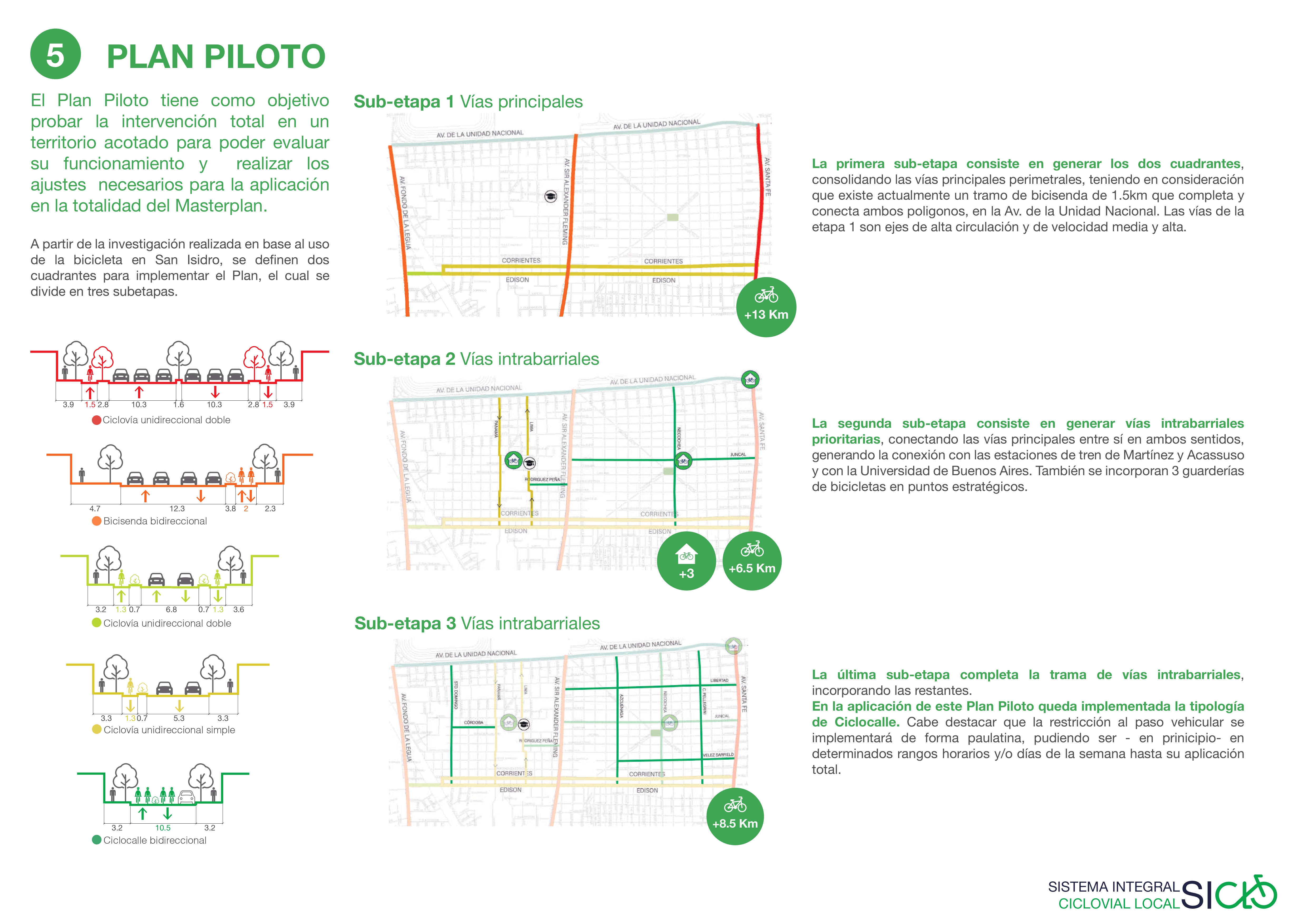 SICLO - SISTEMA INTEGRAL CICLOVIAL LOCAL-31