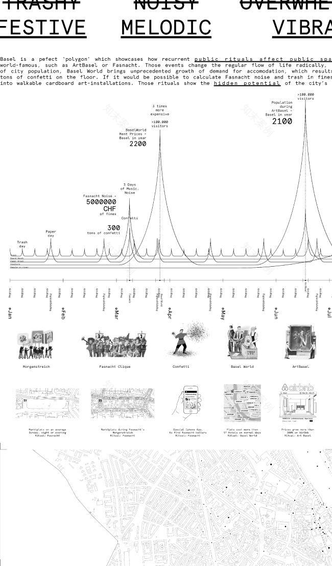 Forum Basel展览及“КОСМОС”相关建筑项目丨瑞士丨“КОСМОС”,Plan Comun等-39