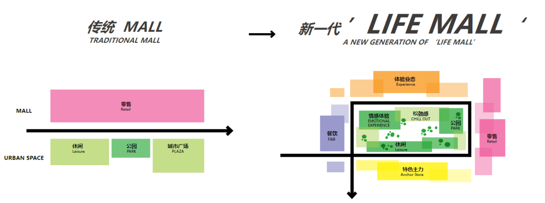 襄阳武商MALL项目丨中国襄阳丨PHA湃昂-8