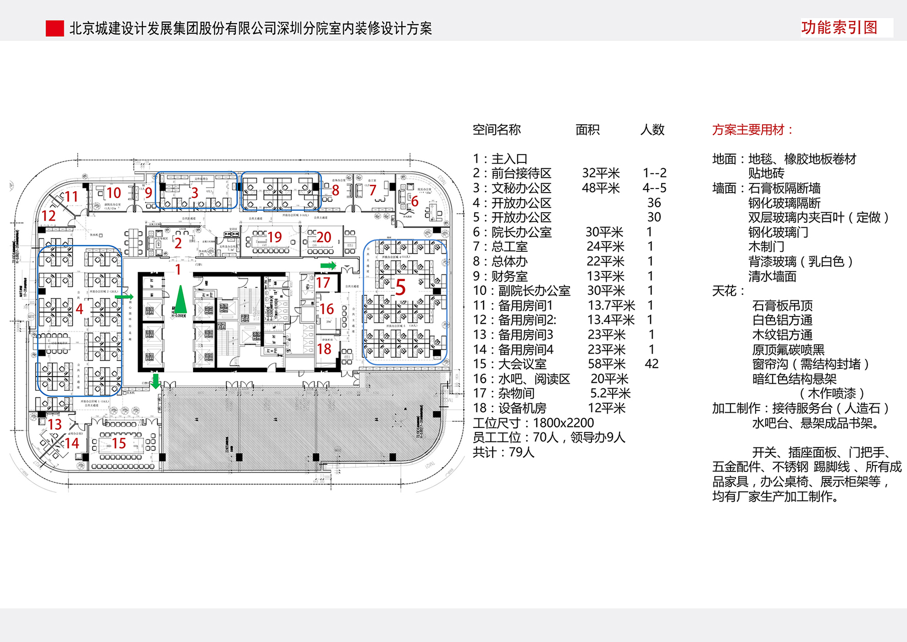 北京城建深圳分院室内设计方案——杨林设计-7