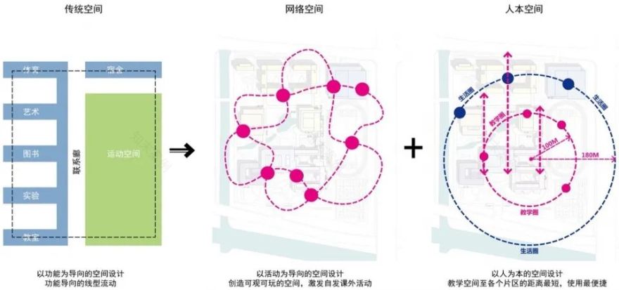 同济院新作|天一中学宛山湖校区-71