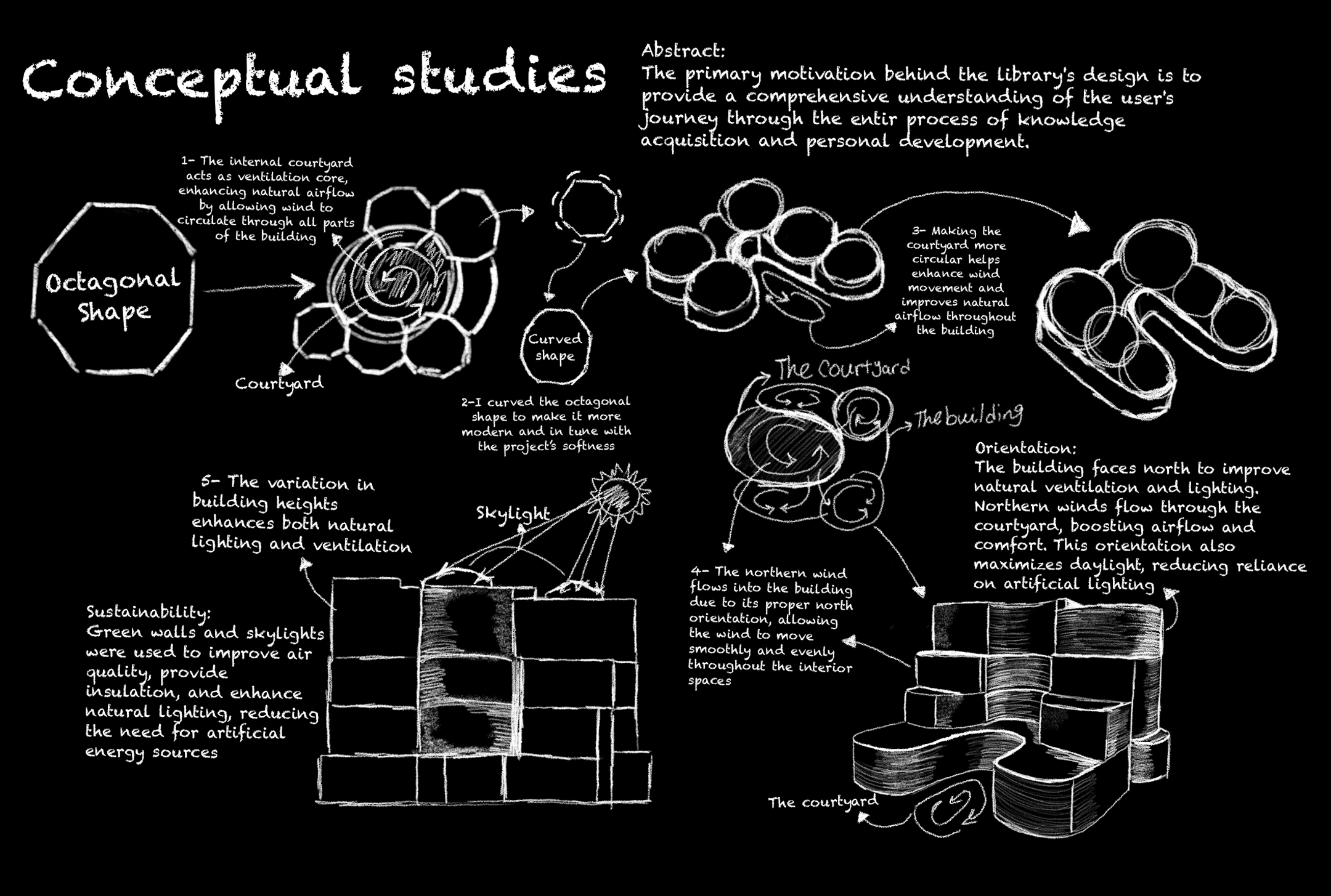 PUPLIC LIBRARY PROJECT（公共图书馆项目）-26
