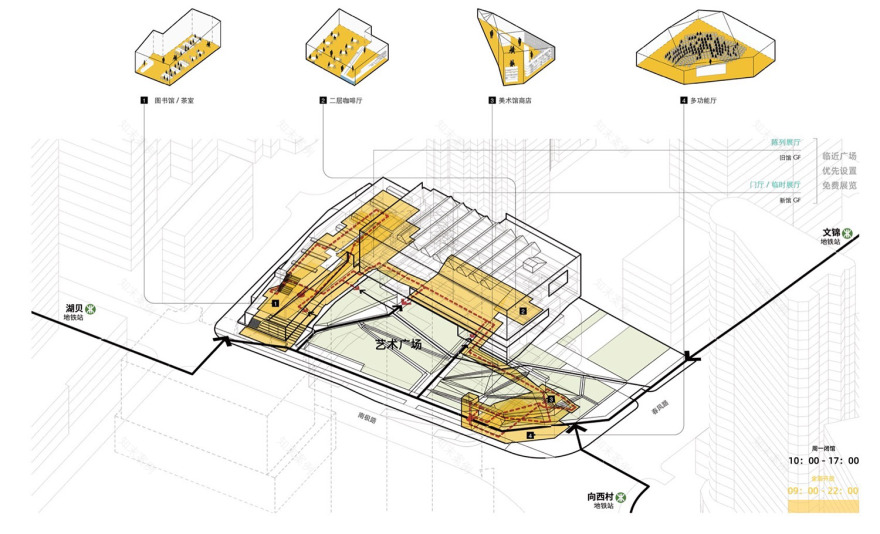 罗湖美术馆升级改造工程全过程设计丨中国深圳丨reMIX临界工作室-34