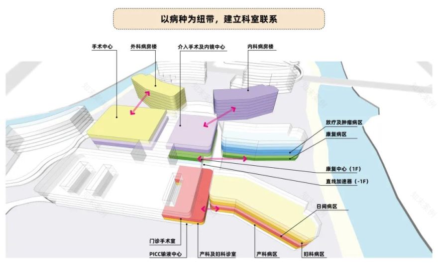 浙江大学医学院附属第二医院嘉兴医院(国家区域医疗中心)丨中国嘉兴丨华东建筑设计研究院有限公司-19