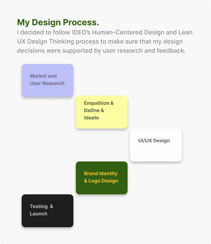 E-commerce website -luxury furniture-3