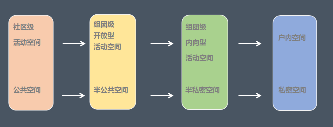 新生代住宅产品，南昌旭辉宸悦•江语院引领社区设计新潮流-32