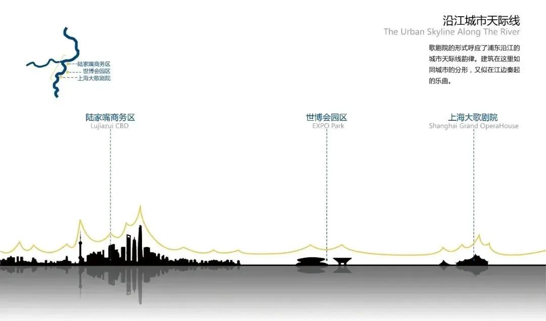 上海大歌剧院丨中国上海丨中国建筑设计研究院有限公司本土设计研究中心-26