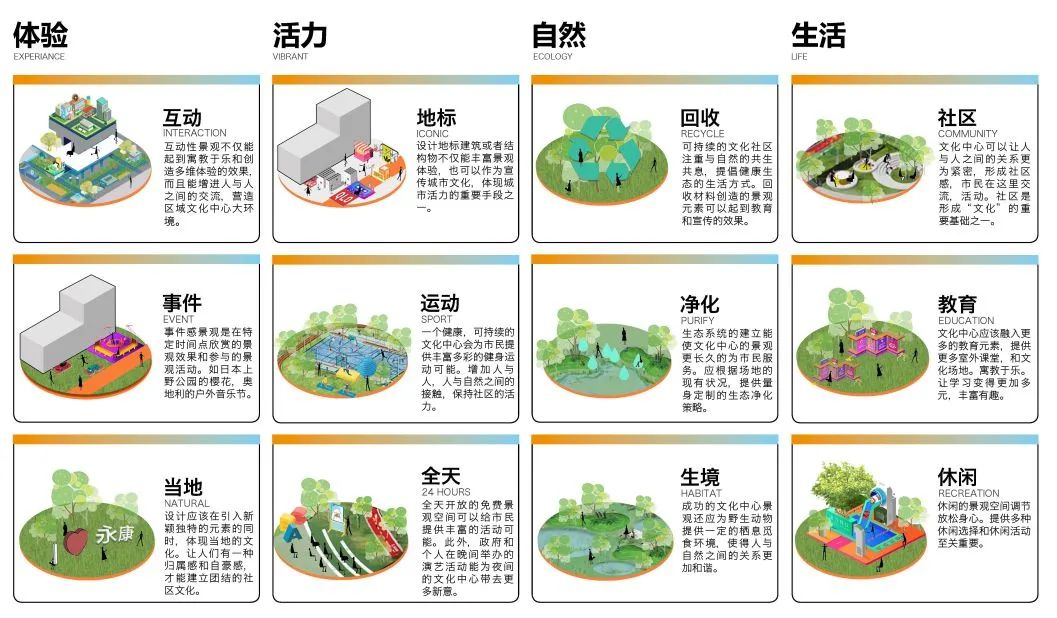 文化矿藏 | 永康文化中心-44