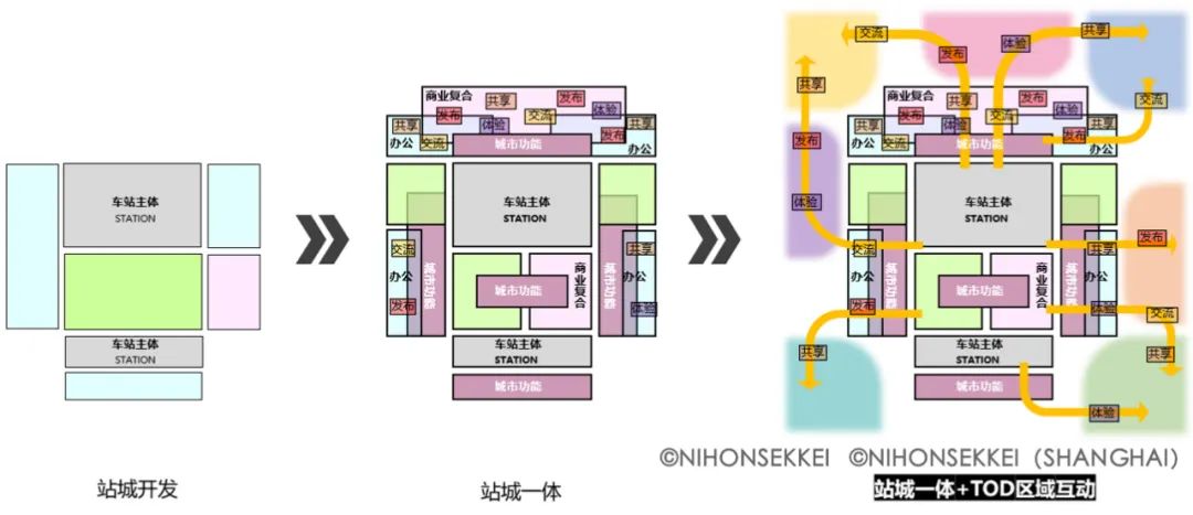 上海松江枢纽地区城市设计项目丨中国上海丨株式会社日本设计,日宏（上海）建筑设计咨询有限公司-4