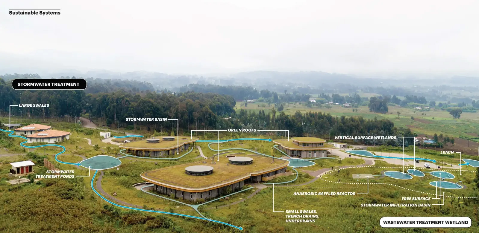 戴安·弗西基金会 & 艾伦·德詹尼丝园区丨卢旺达丨MASS Design Group + TENxTEN-42