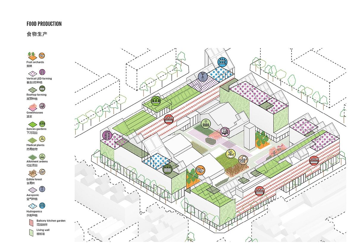 自给自足之城 · 新城市模式的绿色住宅-4