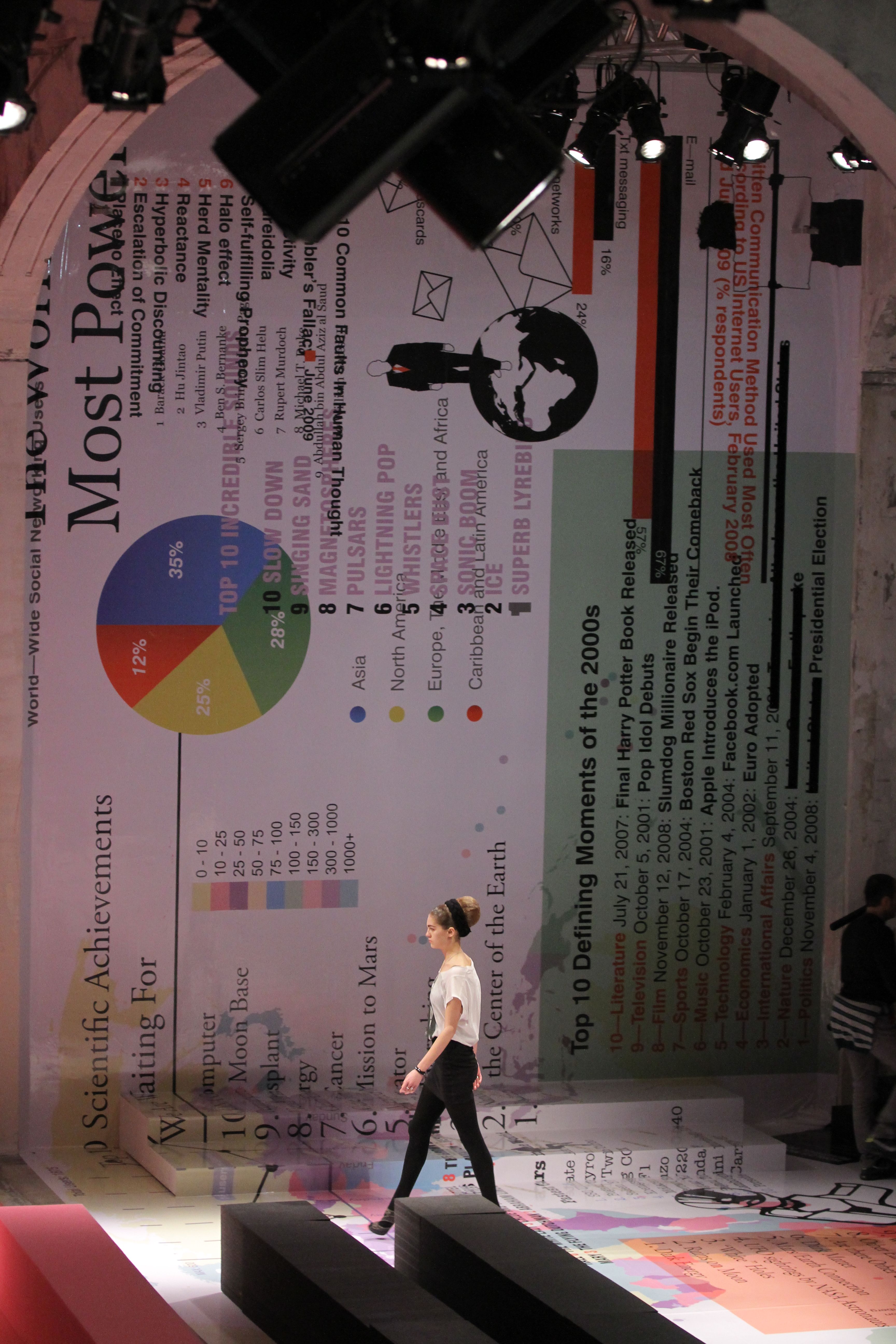 2010 秋冬普拉达女装秀-15