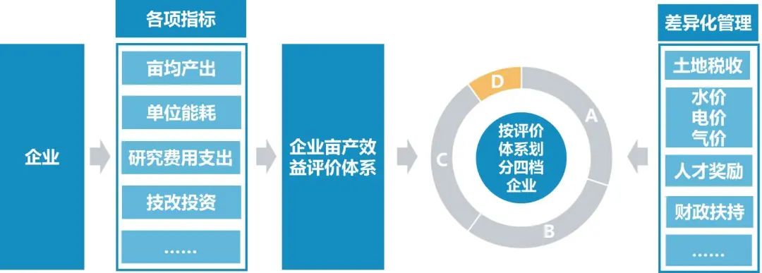 增城区存量工业用地更新改造丨中国广州丨增城分院-19