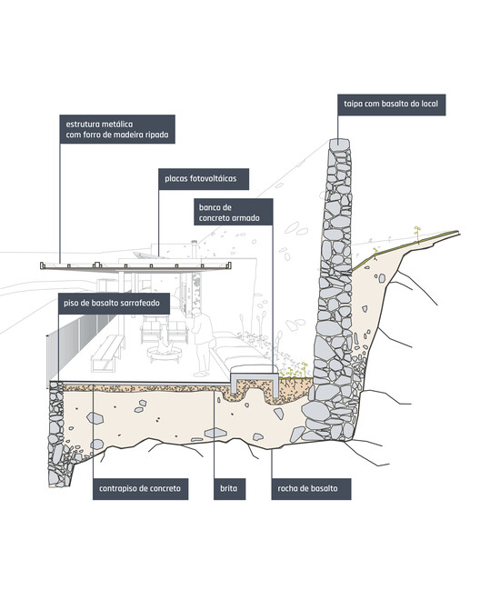 Roccia Residential Condominium | 石墙与自然共生的巴西生态住宅-34