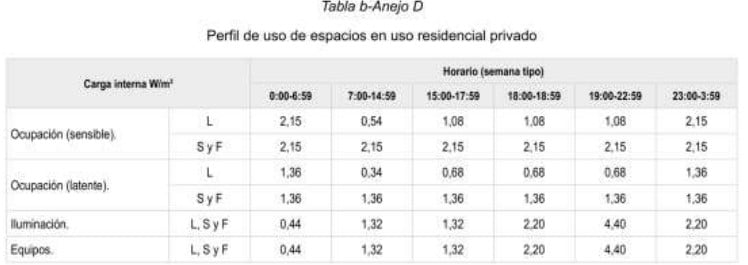 建筑围护结构参数对供暖和制冷能耗影响的案例分析丨西班牙巴塞罗那-19