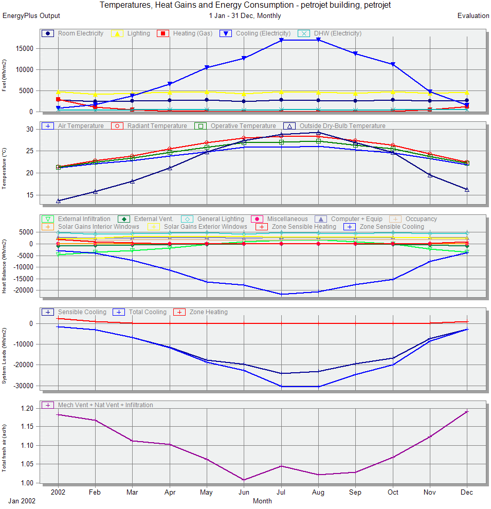 PETROJET 建筑能源效率提升项目-3