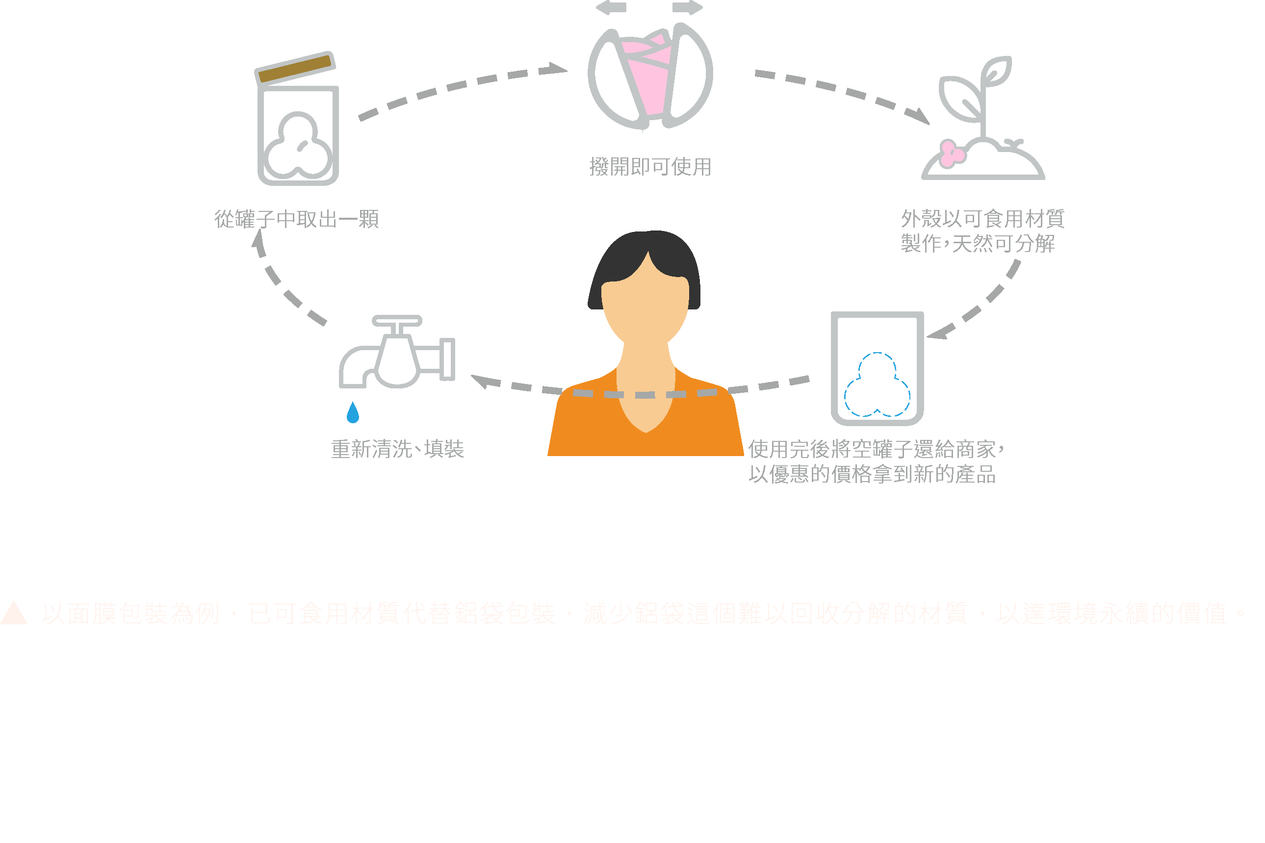 借物生活概念馆打造项目-3