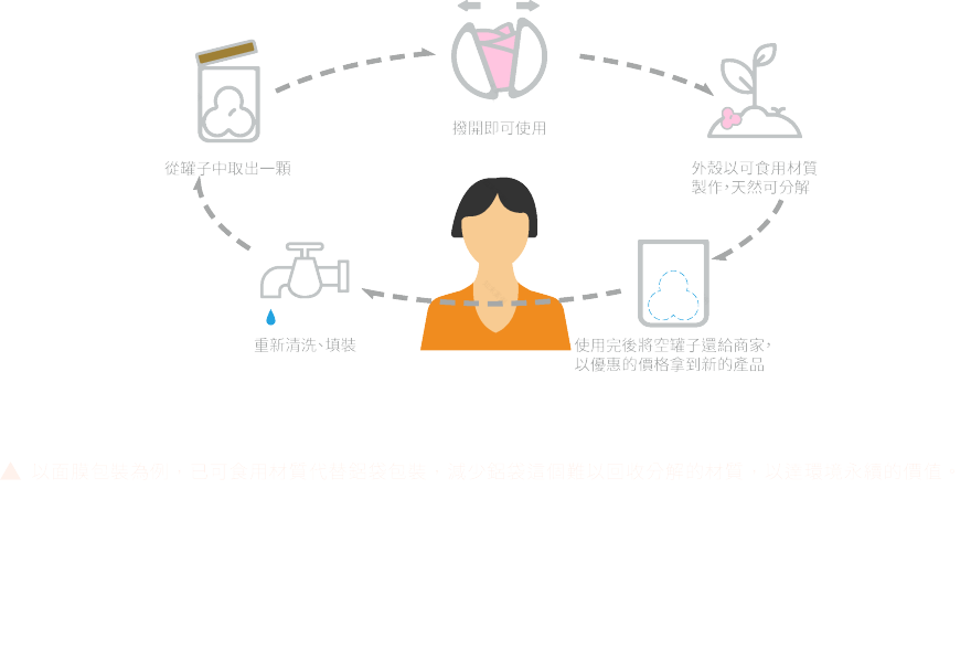 借物生活概念馆打造项目-3