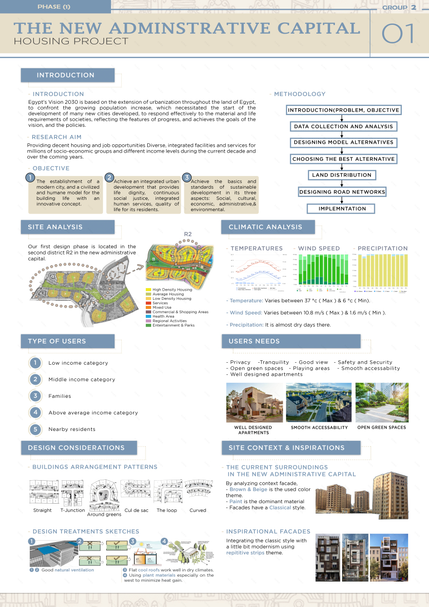 The New Administrative Capital - Housing Project-7