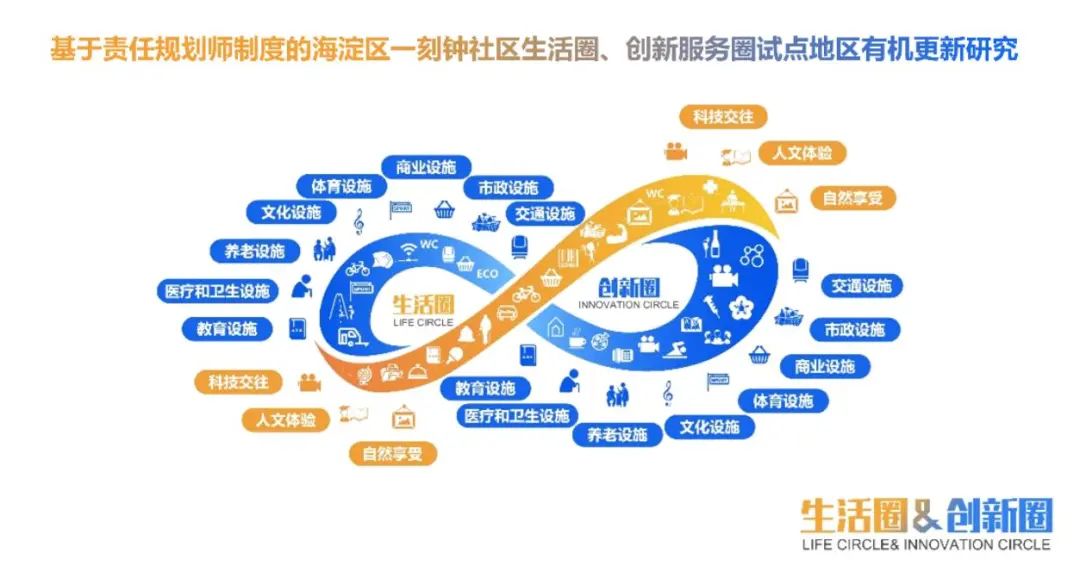 学院路一刻钟生活圈丨中国北京丨北京清华同衡规划设计研究院有限公司,同泽景园（北京）园林工程有限公司-53