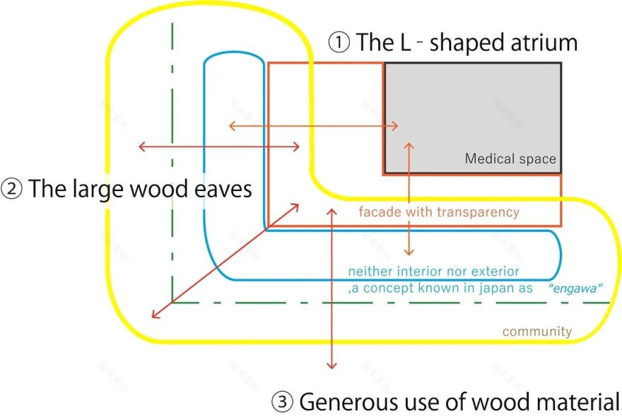竹中诊所 - 温暖透明丨日本丨TSC Architects-23