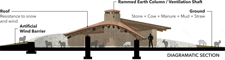 土耳其 Palanga Goat Shelter丨Erginoğlu & Çalışlar Architects-44