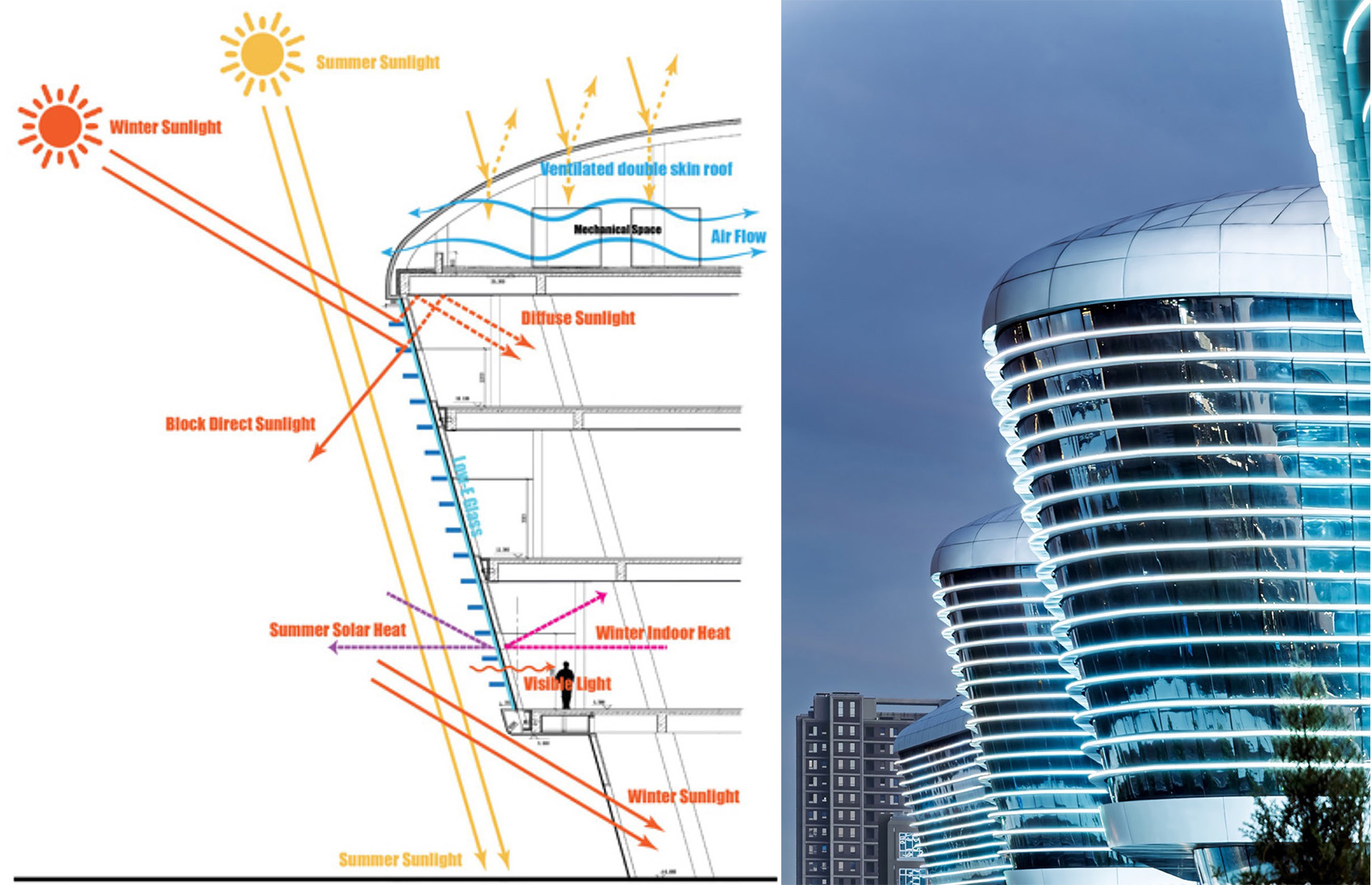 科兴来福城丨中国北京丨Aedas-34