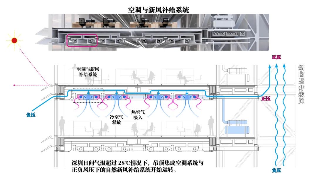 深圳湾超级总部基地 TCL 先进半导体显示产业总部丨中国深圳丨肃木丁建筑设计咨询（深圳）有限公司,奥意建筑工程设计有限公司-25