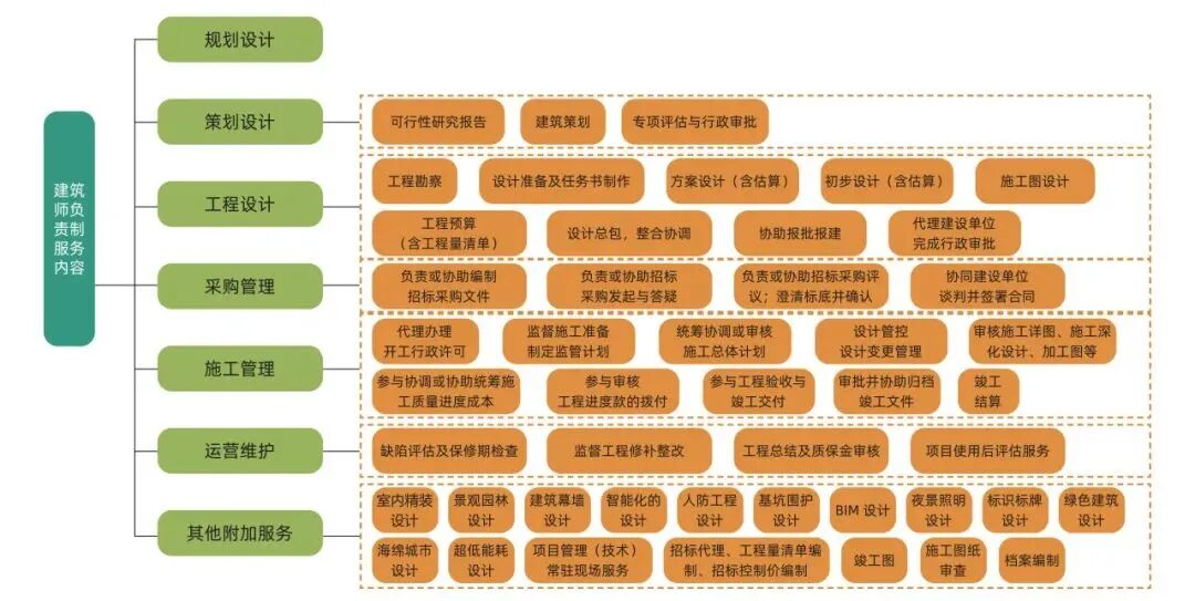 奉贤区首个“建筑师负责制+超低能耗试点”项目落地|华建集团上海院推进建筑师负责制的创新实践-59