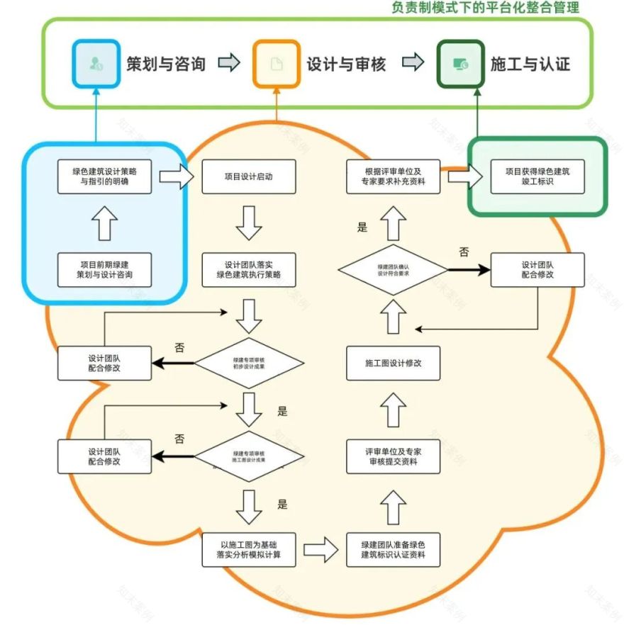 奉贤区首个“建筑师负责制+超低能耗试点”项目落地|华建集团上海院推进建筑师负责制的创新实践-52