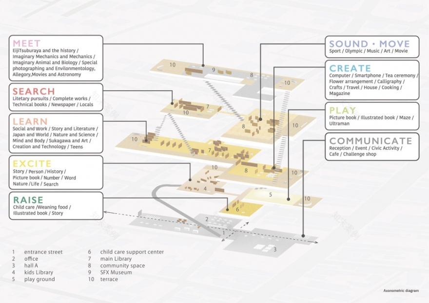 Sukagawa社区中心,福岛 / UNEMORI ARCHITECTS-15