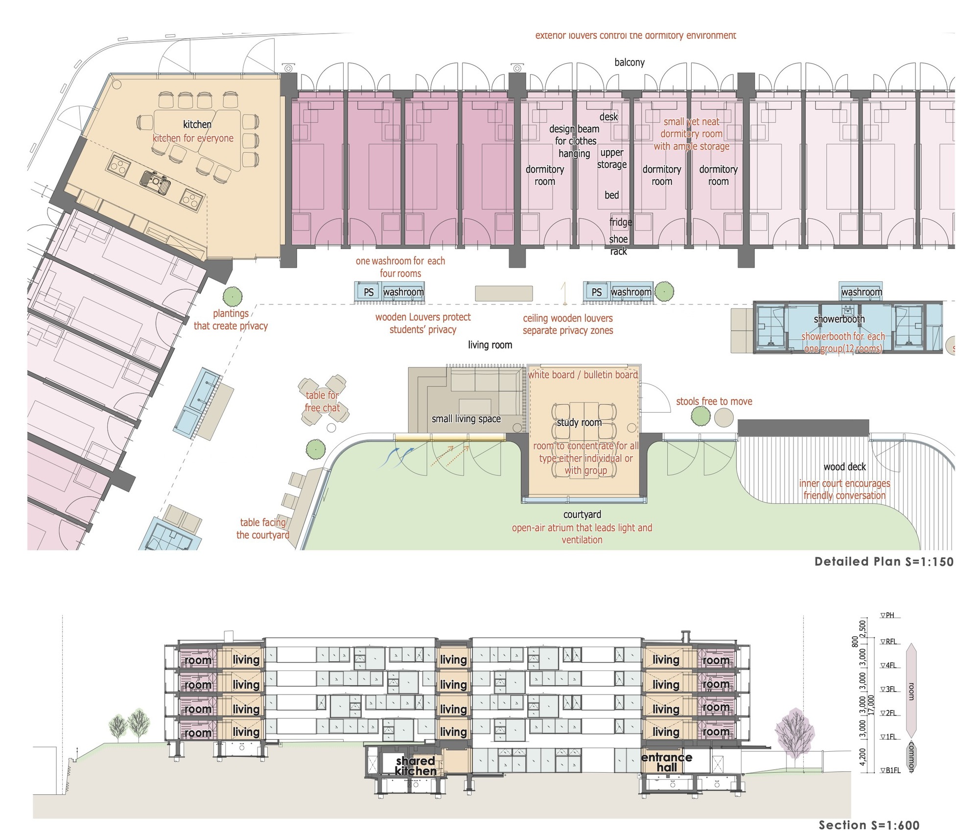 东洋大学人工智能之家中心 4丨日本东京丨Ishimoto Architectural-33