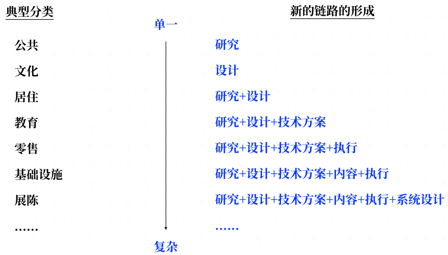 长宁公交首末站复合利用项目丨中国上海丨冶是设计-65