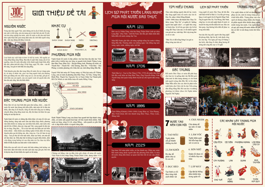 ĐỒ ÁN NỘI THẤT 5 : RESTAURANT DESIGN (THỦY ĐÌNH QUÁN)-2