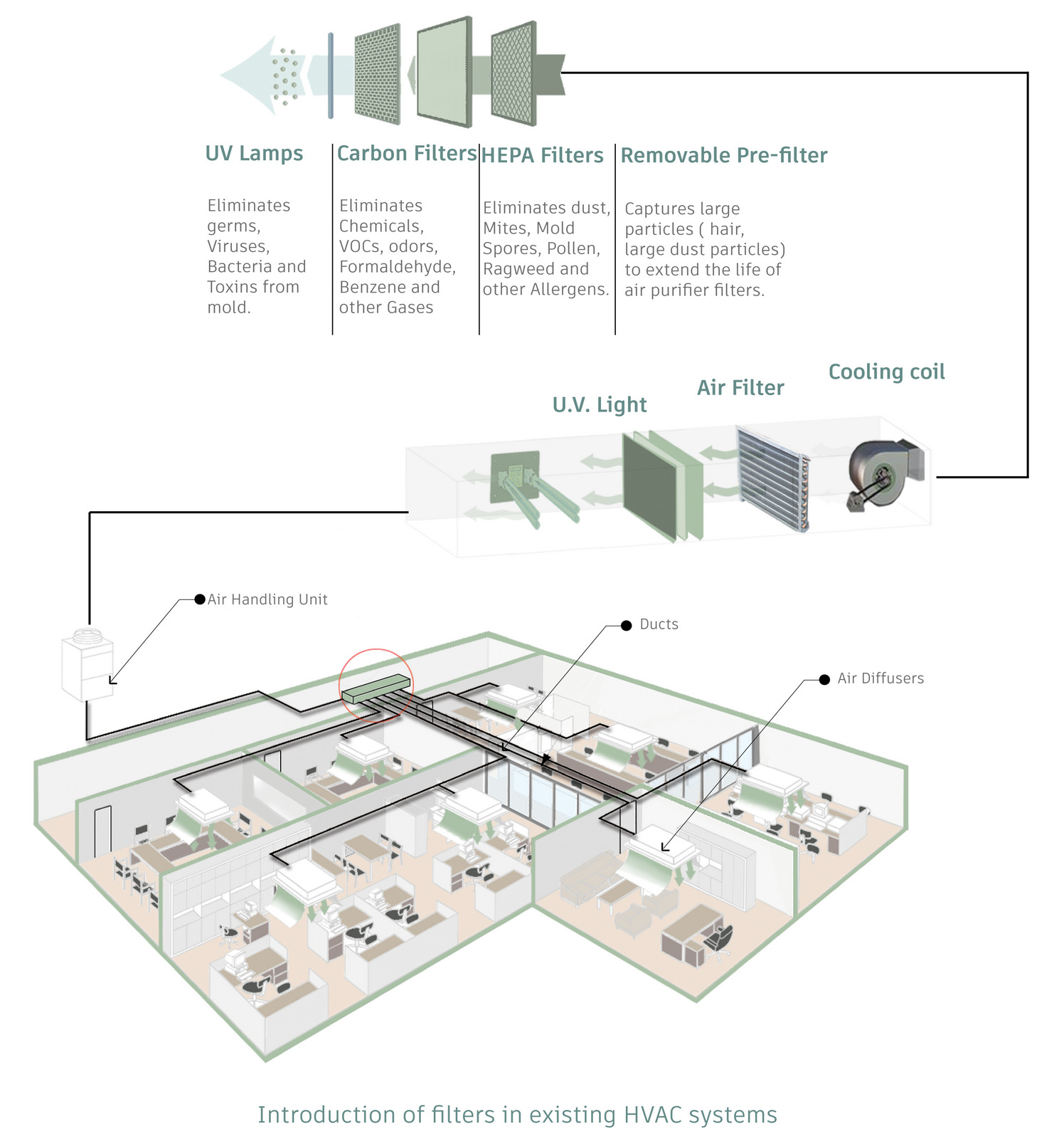 新常态下的办公空间安全改造 | 空间重生-94