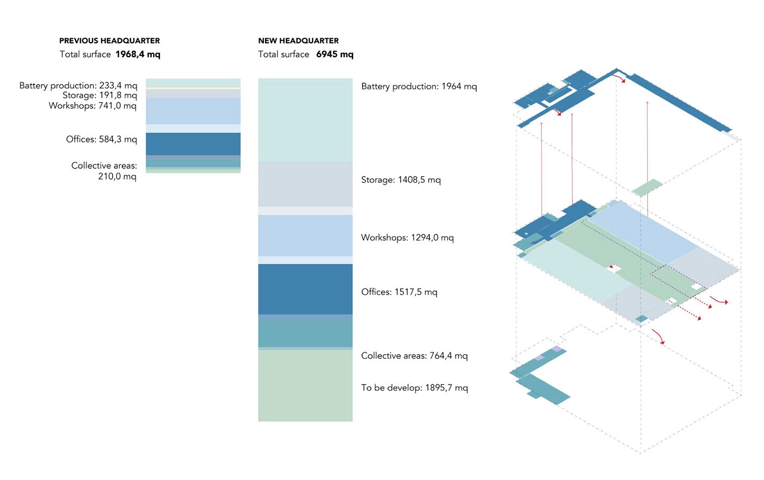 Podium Advanced Technologies 新总部丨意大利丨ACC Naturale Architettura 建筑事务所-67