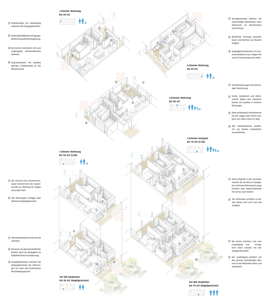 2018 Wohngebäude Zollhafen Mainz | Atelier 5 - Architekten und Planer AG-32