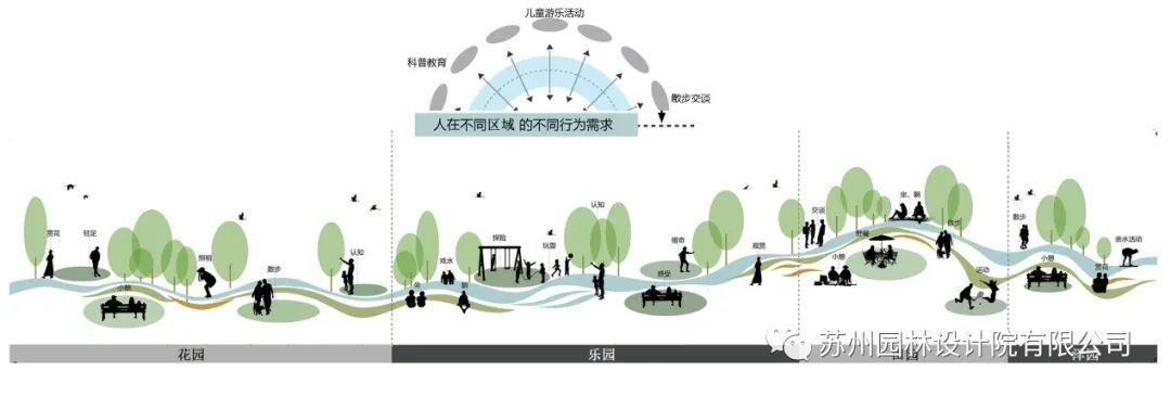 古蔡文化公园 | 融入自然的上蔡城市游园-22