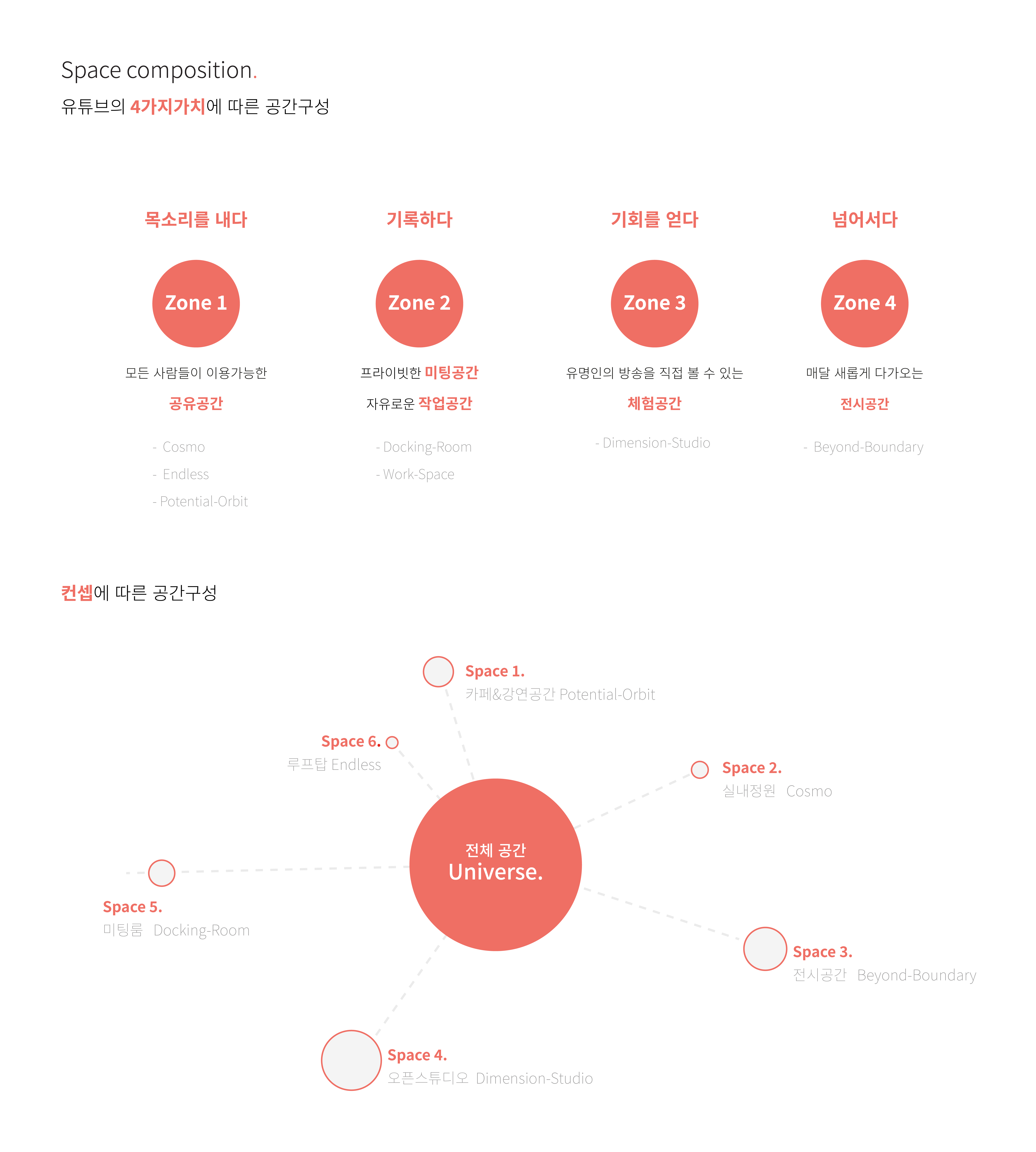 YouTube空间（注：YouTube是知名网络平台，一般不进行意译，直接音译；Space常见义为空间 ，在没有更多语境时这样翻译较合适） -3