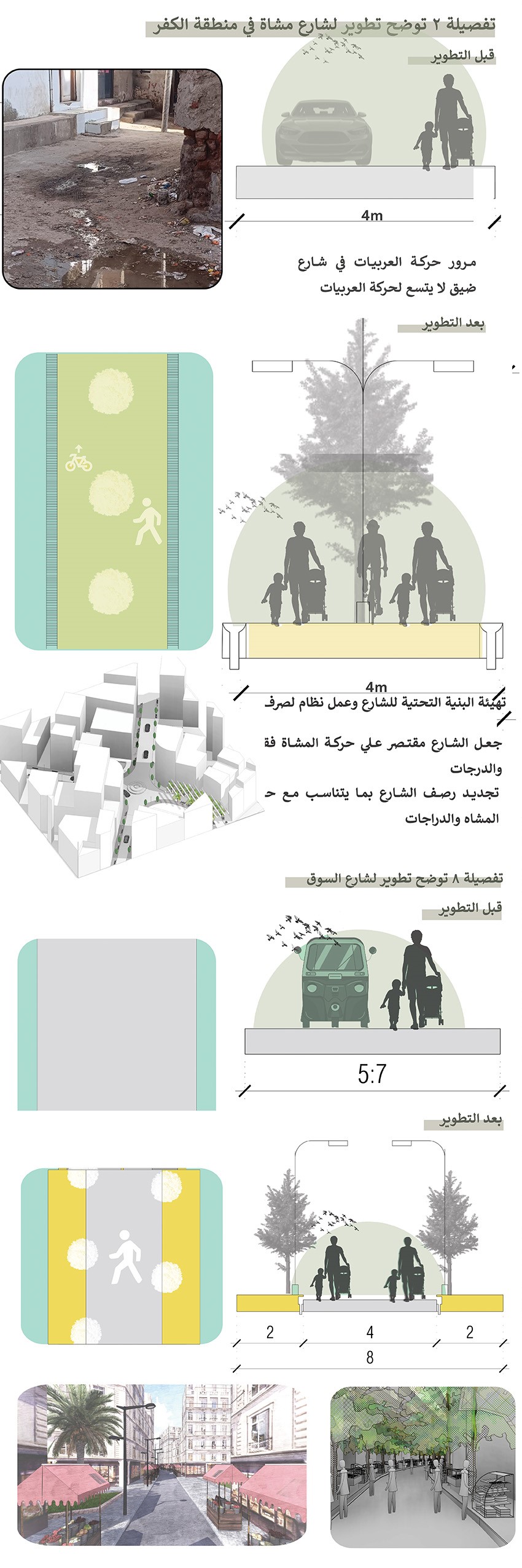 ريفيرا /مشروع تطوير منطقة توريل-5