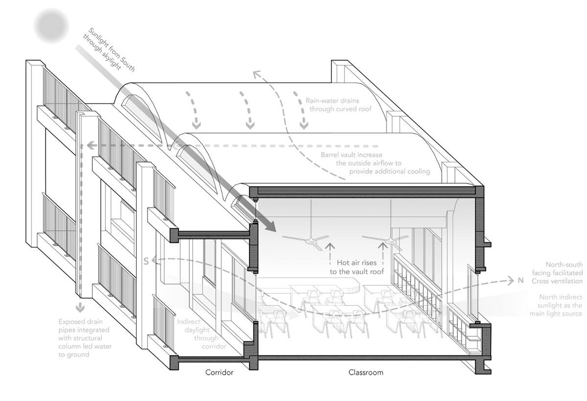 沿江乡村学校丨中国宜春丨DOMAT-49