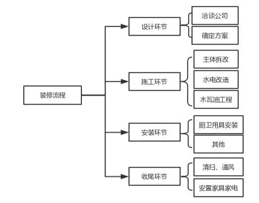 家装工程丨中国唐山丨业之峰-1