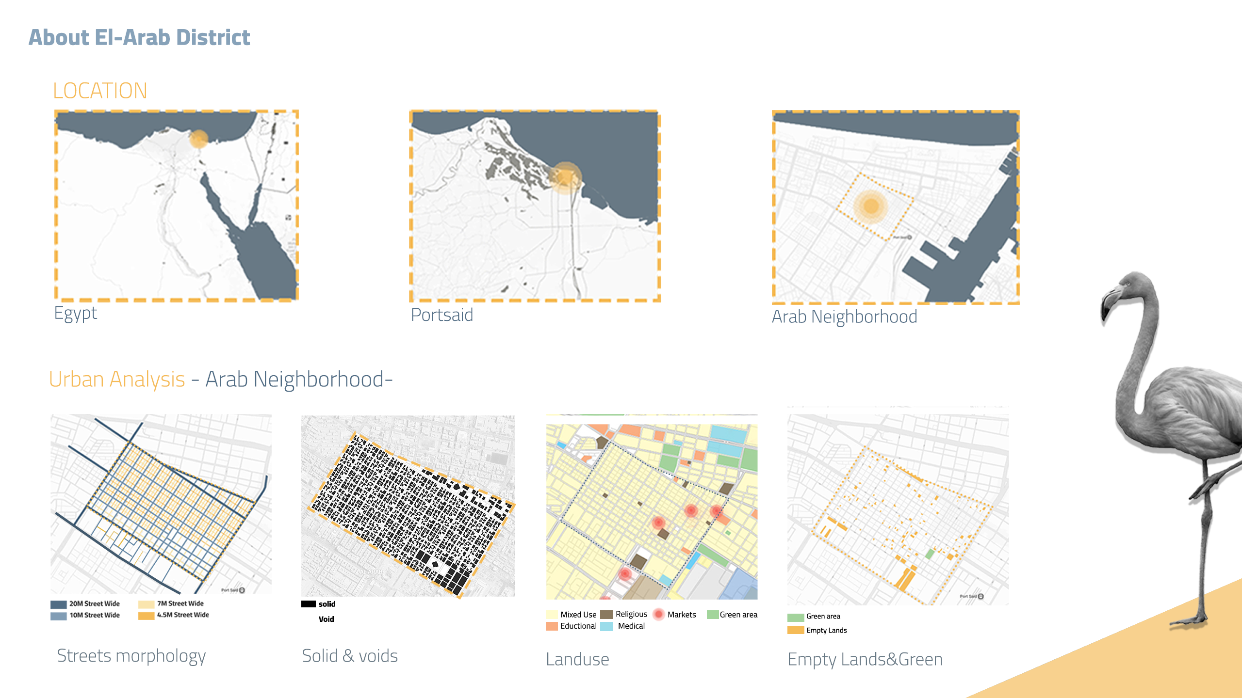 Urban Regeneration design | حكاوي-2