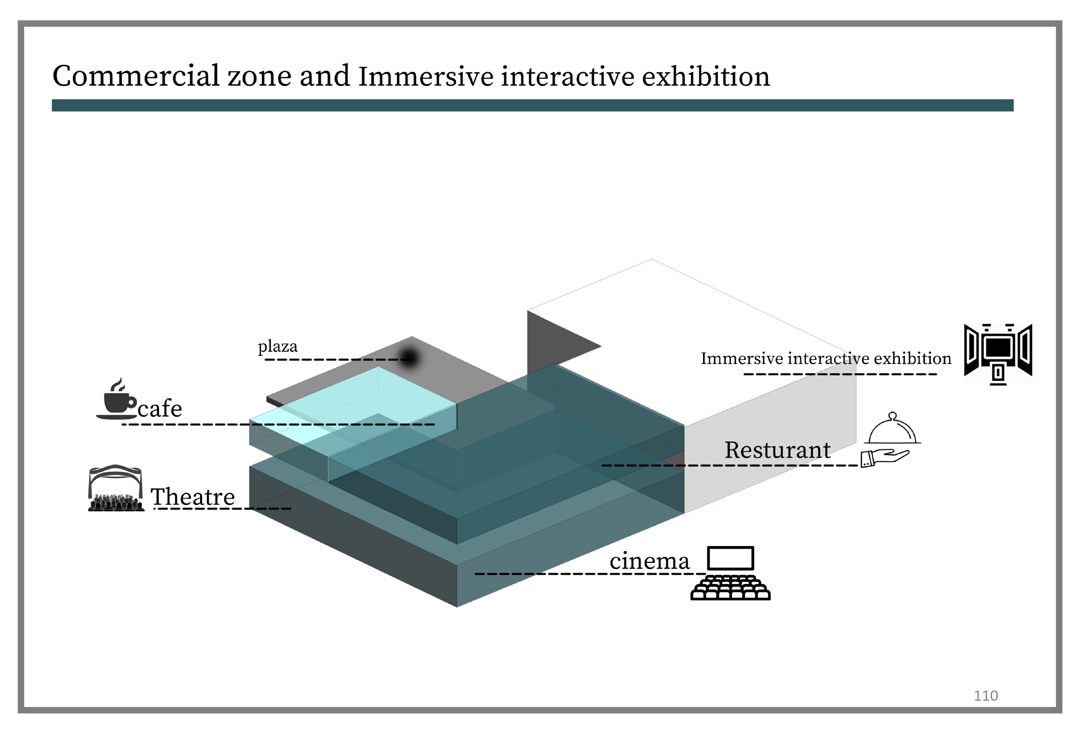 JORDAN MEDIA CITY - Graduation Project - Thesis-100