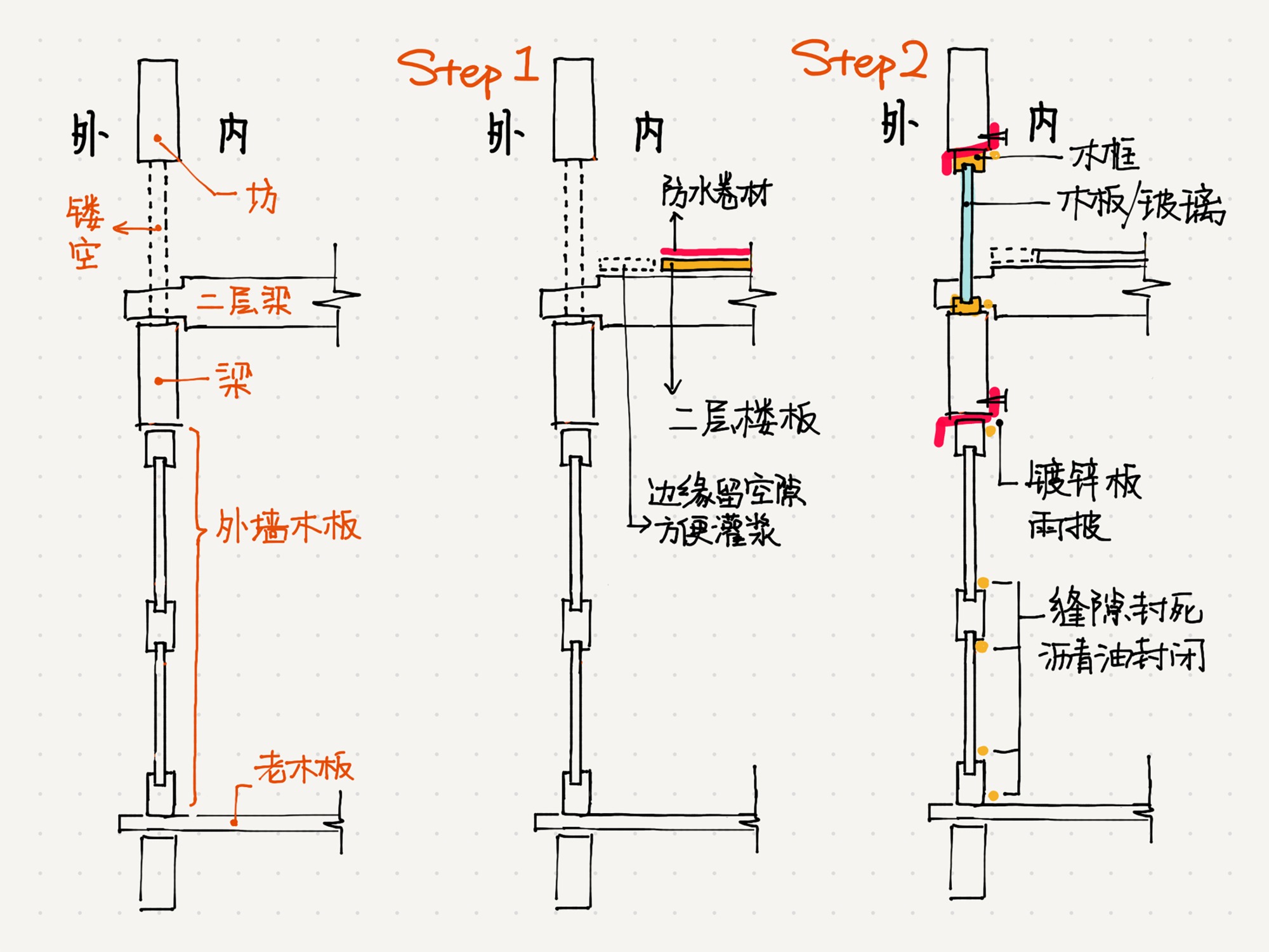 板万古寨乡村营造实践丨中国贵州丨大至设计-70