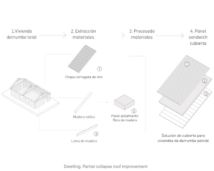 La Guasasa项目丨古巴丨Asociación Erentia（西班牙）,MLC（古巴）-98