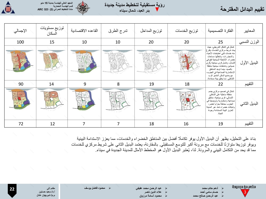 AlFayrouz 新城市建设项目丨埃及-25