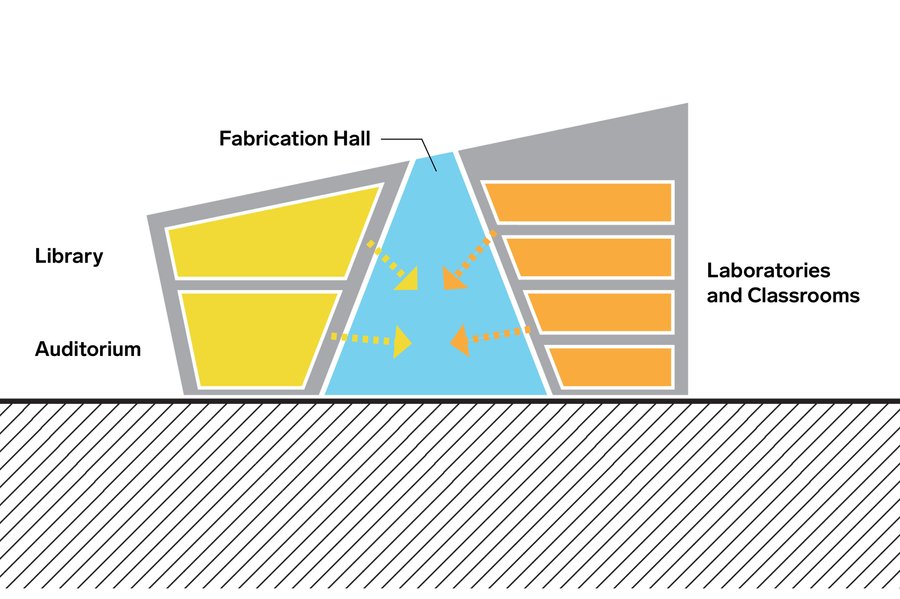 LEVER » Projects » University of Arkansas Anthony Timberlands Center-21