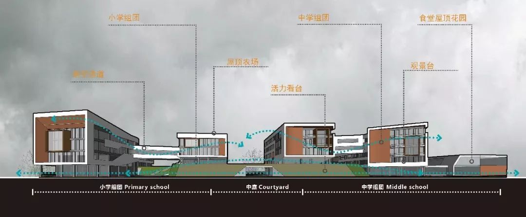 石家庄外国语教育集团沙河市分校 | 诗意的生态校园设计-65